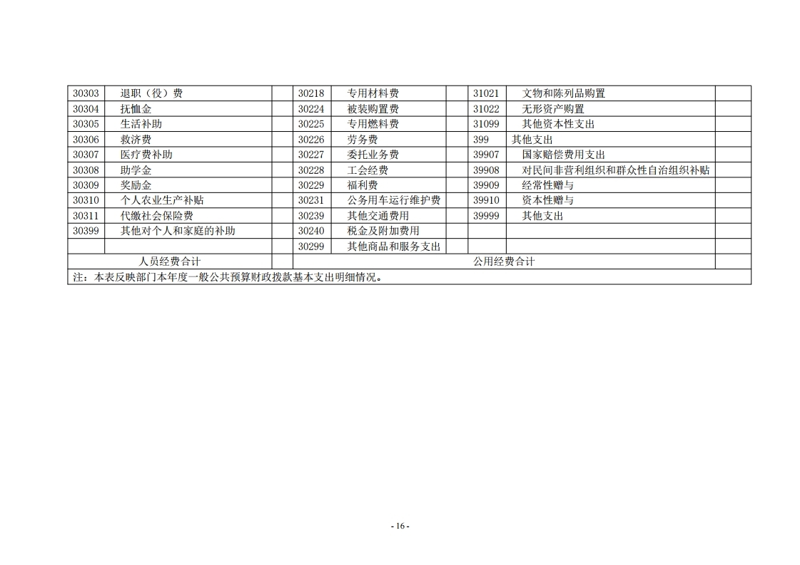 河南中医学院第三附属医院2022年度省直部门决算公开报告.pdf_page_16.jpg